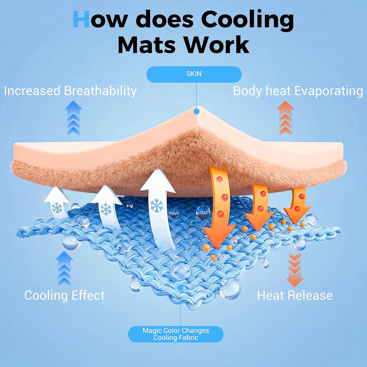Dog Cooling Mat